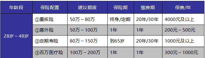 如何給自己和家人購買適合的保險(xiǎn)產(chǎn)品？這些干貨千萬別錯(cuò)過