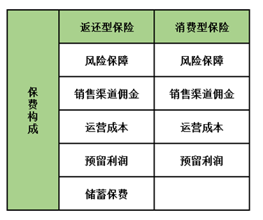 孩子保險怎么買？這5種類型產(chǎn)品只會多浪費錢，請遠(yuǎn)離