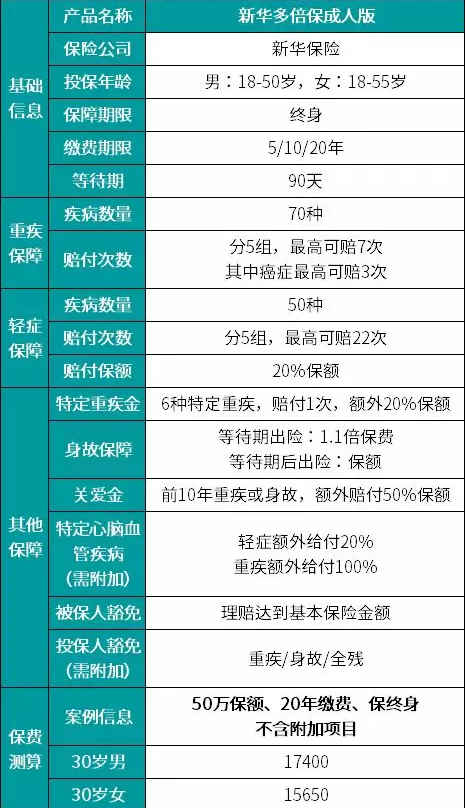 新華多倍保怎么樣？真的有像宣傳的那么好嗎