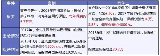 保險(xiǎn)怎么進(jìn)行理賠？