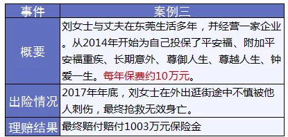 保險(xiǎn)怎么進(jìn)行理賠？