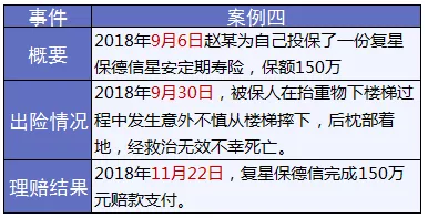 保險(xiǎn)怎么進(jìn)行理賠？