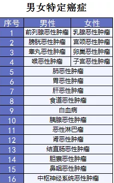  詳細(xì)測(cè)評(píng)：超級(jí)瑪麗重疾險(xiǎn)怎么樣？
