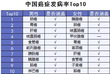  詳細(xì)測(cè)評(píng)：超級(jí)瑪麗重疾險(xiǎn)怎么樣？