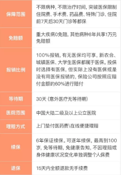 支付寶好醫(yī)保到底是不是市面上最好的醫(yī)療險？