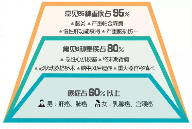 重疾險，瑞泰超級瑪麗，值得買嗎？