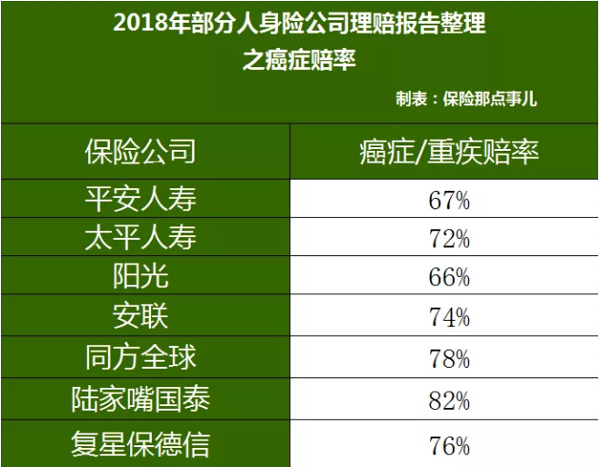 重疾險，瑞泰超級瑪麗，值得買嗎？