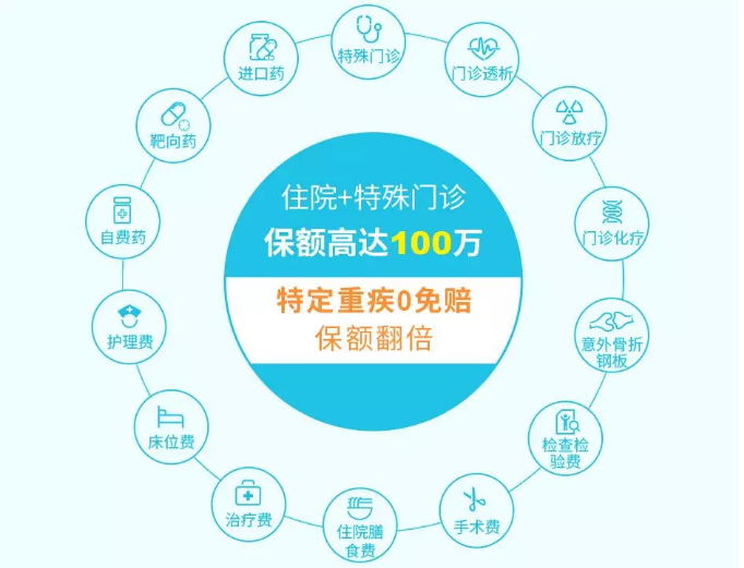 2019年熱銷百萬醫(yī)療險(xiǎn)深度測評：性價(jià)比最高是這款產(chǎn)品