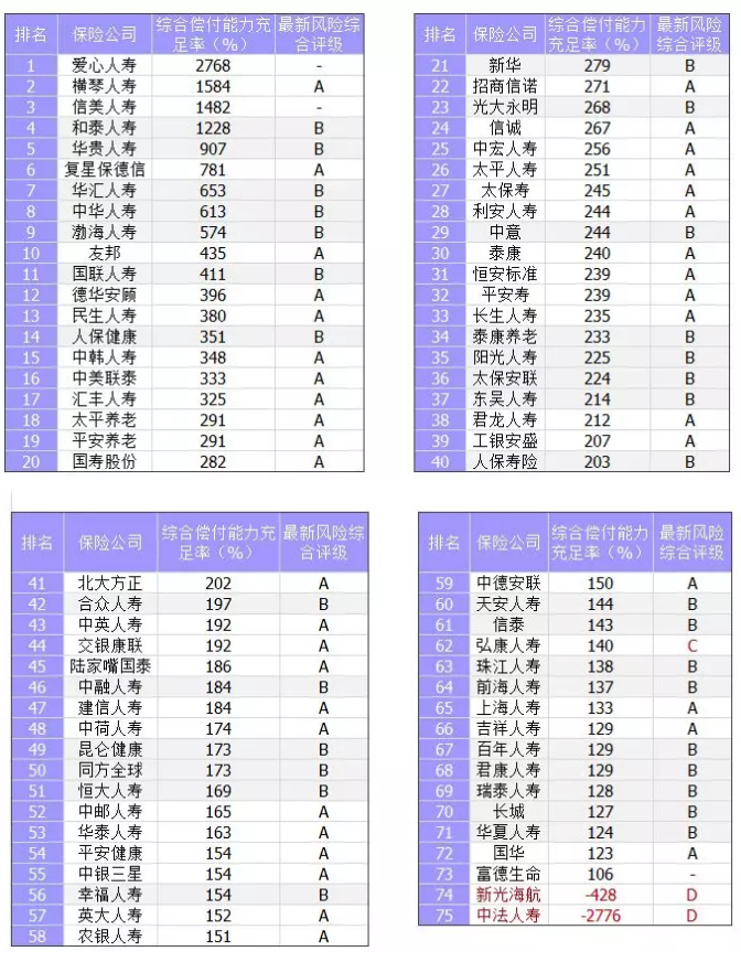 保險(xiǎn)公司償付能力是什么意思？