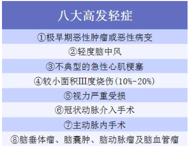 6大熱門(mén)重疾分析:如何分辨重疾險(xiǎn)的好壞