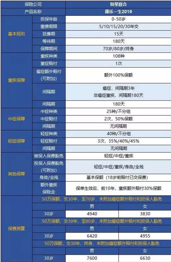 康樂一生2019升級(jí)，到底值不值得入手?