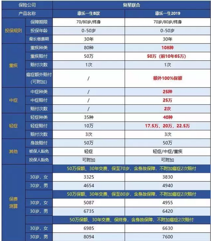 康樂一生2019升級(jí)，到底值不值得入手?