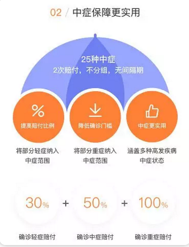 守衛(wèi)者2號測評，又一款超高性價(jià)比重疾險(xiǎn)