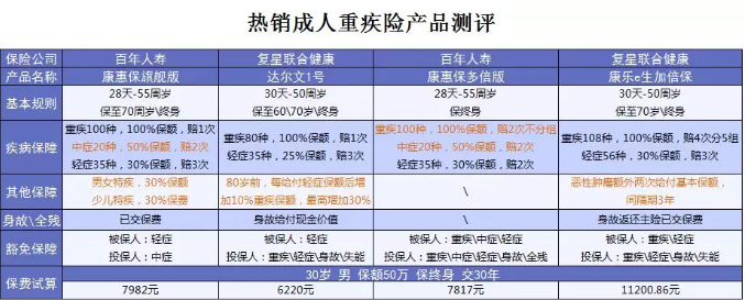 什么保險(xiǎn)值得買(mǎi)？看看這15款