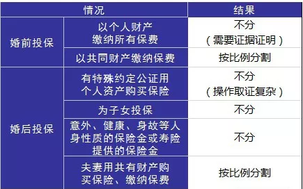 婚后財務隔離應該怎么做？