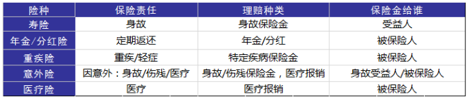 婚后財務隔離應該怎么做？