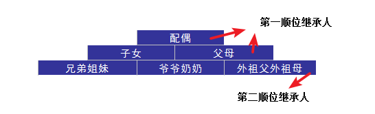 婚后財務隔離應該怎么做？