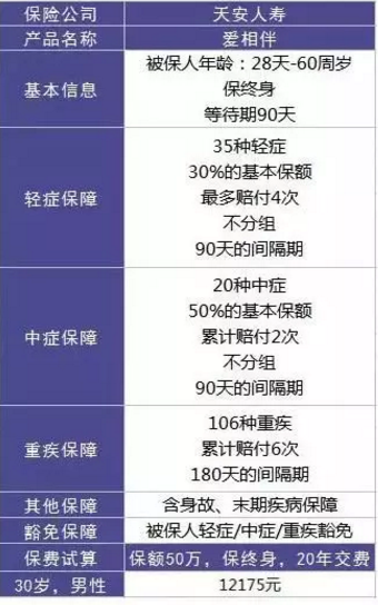  愛(ài)相伴重疾險(xiǎn)好不好？值不值得購(gòu)買？