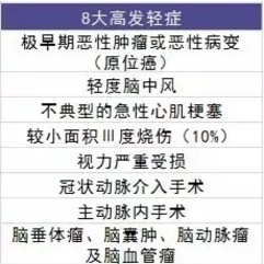  愛(ài)相伴重疾險(xiǎn)好不好？值不值得購(gòu)買？
