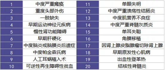  愛(ài)相伴重疾險(xiǎn)好不好？值不值得購(gòu)買？