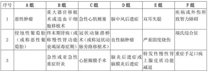  愛(ài)相伴重疾險(xiǎn)好不好？值不值得購(gòu)買？