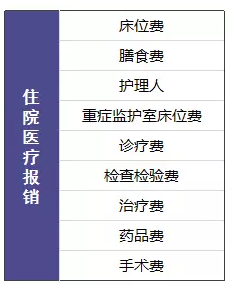 尊享e生值不值得購買？