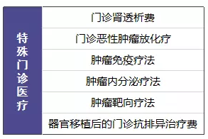 尊享e生值不值得購買？