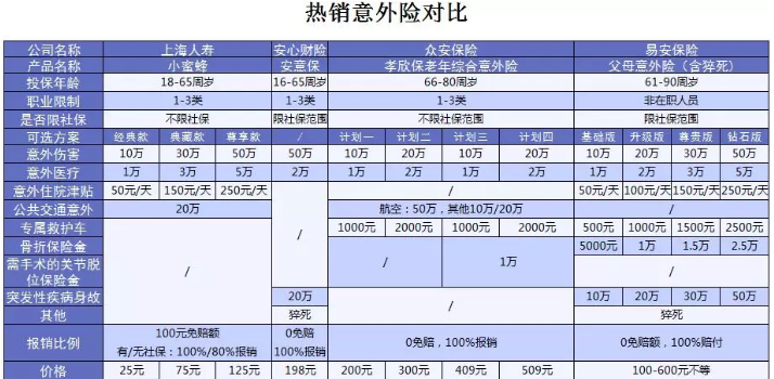 易安父母意外險(xiǎn)怎么樣？值得買(mǎi)嗎