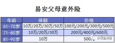 易安父母意外險(xiǎn)怎么樣？值得買(mǎi)嗎