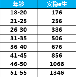 眾安安穩(wěn)e生怎么樣？有什么優(yōu)缺點(diǎn)