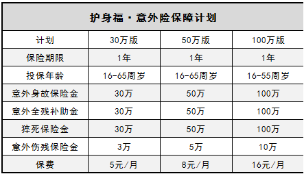  微信護身福意外險怎么樣？有什么優(yōu)缺點