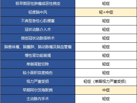 長生桐心守護(hù)重疾險有什么特點