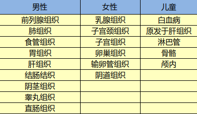 光大永明達(dá)爾文超越者怎么樣？有什么特點