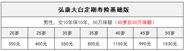 弘康大白定期壽險怎么樣？有什么特點