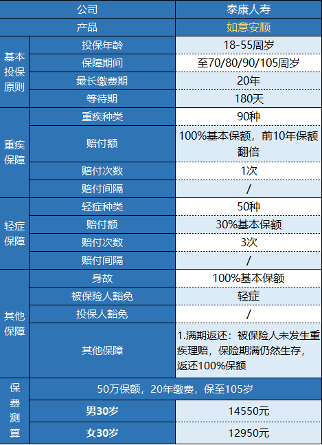  泰康如意安順有什么特點(diǎn) 值不值得購買(mǎi)？