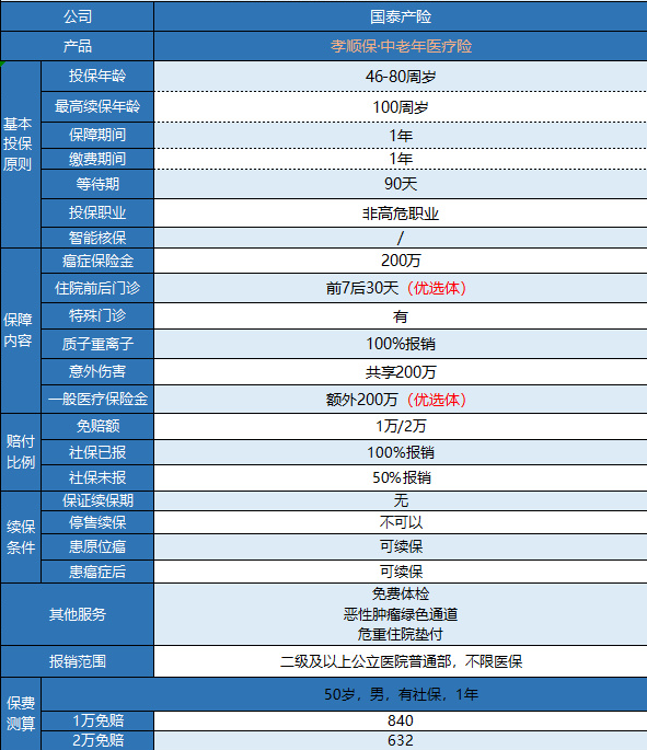 支付寶孝順保防癌險有什么特點？