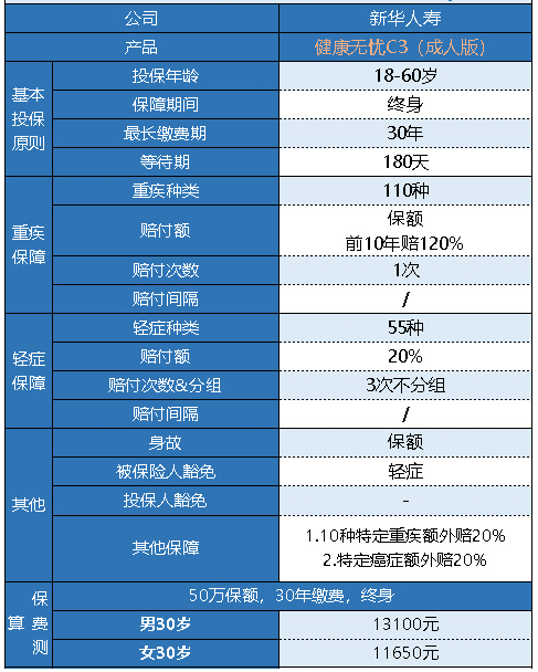 新華健康無憂C3成人版怎么樣 有什么特點(diǎn)？