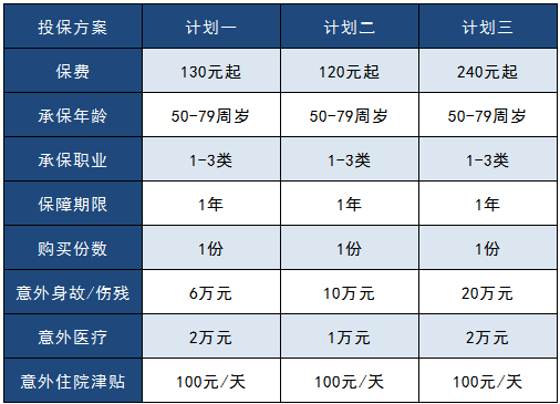 太平洋孝心安老年人意外險怎么樣？