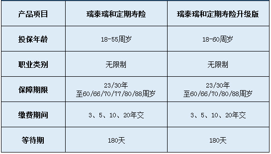 瑞泰瑞和定期壽險升級版怎么樣？