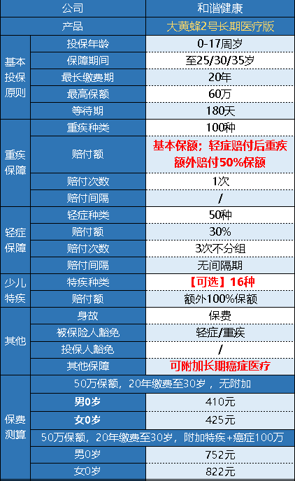 和諧健康的大黃蜂2號長期醫(yī)療版怎么樣？