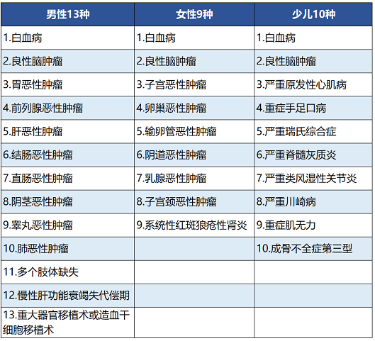 百年人壽康惠保尊享版保障哪些內(nèi)容 值不值得買？