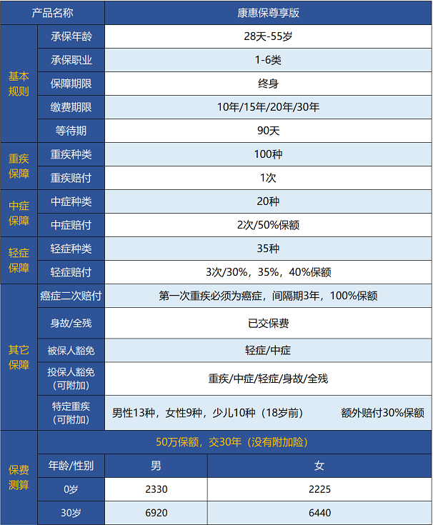 百年人壽康惠保尊享版保障哪些內(nèi)容 值不值得買？