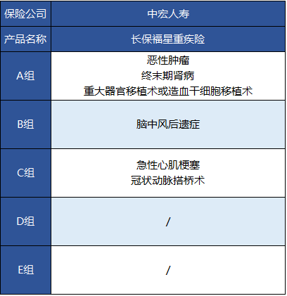 中宏人壽的長保福星尊享版有什么特點？