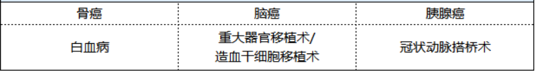 新華健康無憂尊享版重疾險(xiǎn)怎么樣 值不值得買？