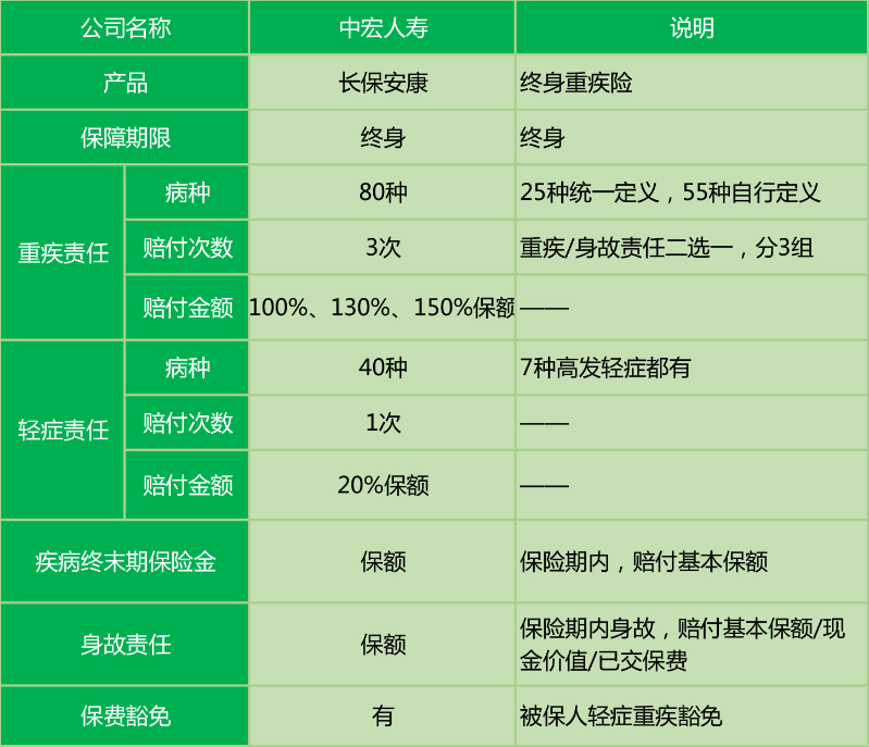  中宏長(zhǎng)保安康尊享版怎么樣 值不值得買(mǎi)？