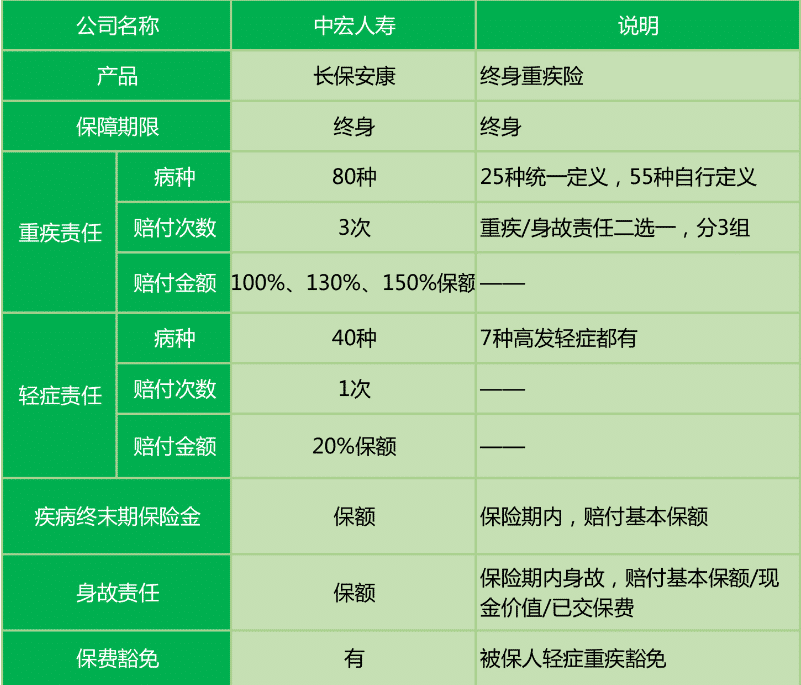  長(zhǎng)保安康尊享版值不值得購(gòu)買？
