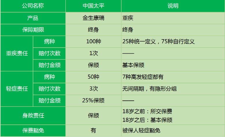 太平金生康瑞重疾險(xiǎn)怎么樣 值不值得買？