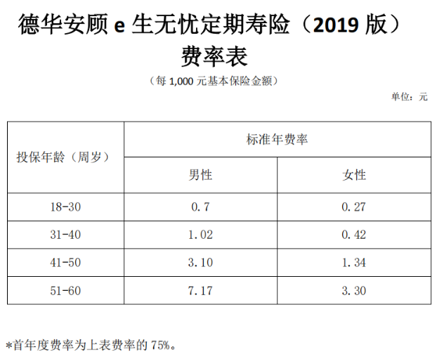 德華安顧e生無(wú)憂定期壽險(xiǎn)2019版怎么樣 值不值得買？