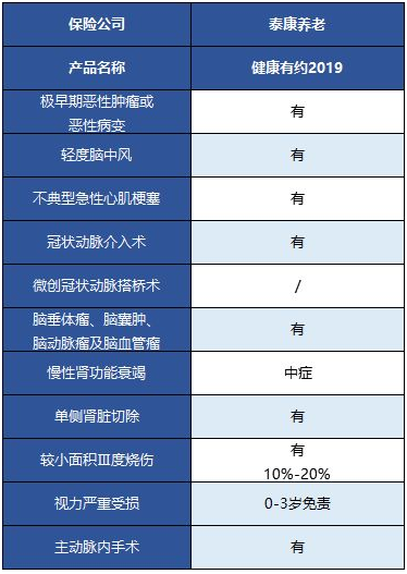  健康有約2019重疾險(xiǎn)怎么樣 值得買(mǎi)嗎？